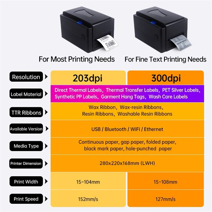 Codewel Thermal Transfer Printer CT531 300dpi